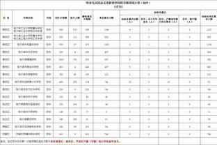 高效表现！莱夫利9中7拿下15分6板难阻球队失利